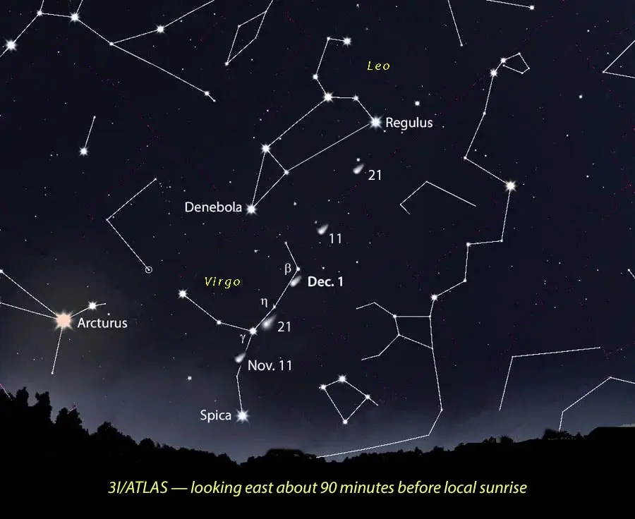 2025년 11월~12월 새벽 하늘에서 3I/ATLAS가 처녀자리(Virgo)에서 사자자리(Leo)로 이동하는 관측 경로를 표시한 별자리 지도.