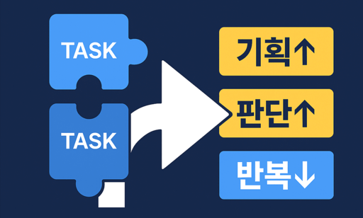 “AI로 인해 업무가 반복 작업에서 기획과 판단 중심으로 재배치되는 구조를 나타낸 인포그래픽”