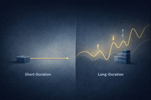 단기국채와 장기국채의 듀레이션 차이로 인해 가격 변동성이 달라지는 구조를 표현한 그래픽